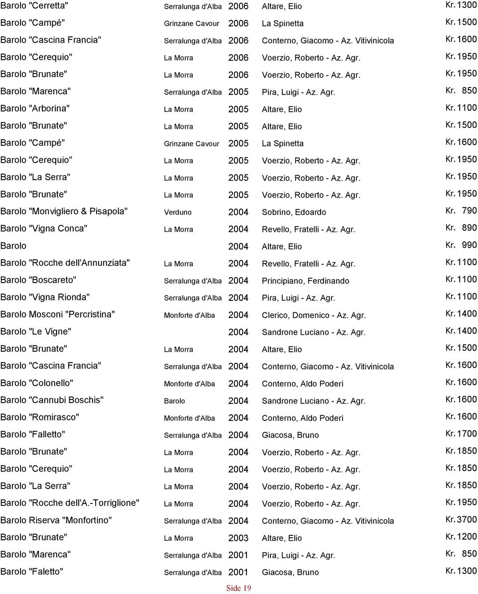 -torriglione" Riserva "Monfortino" "Brunate" "Marenca" "Faletto" Grinzane Cavour Grinzane Cavour Verduno 2006 Altare, Elio 2006 La Spinetta 2006 Conterno, Giacomo - Az.