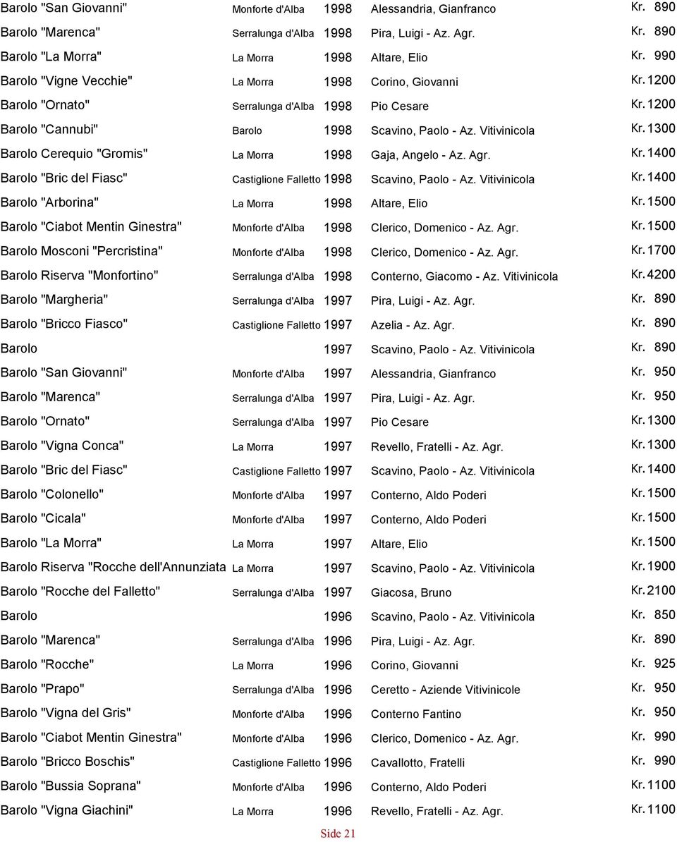 "Ciabot Mentin Ginestra" "Bricco Boschis" "Bussia Soprana" "Vigna Giachini" 1998 Alessandria, Gianfranco 1998 Pira, Luigi - Az. Agr. 1998 Altare, Elio 1998 Corino, Giovanni Kr.