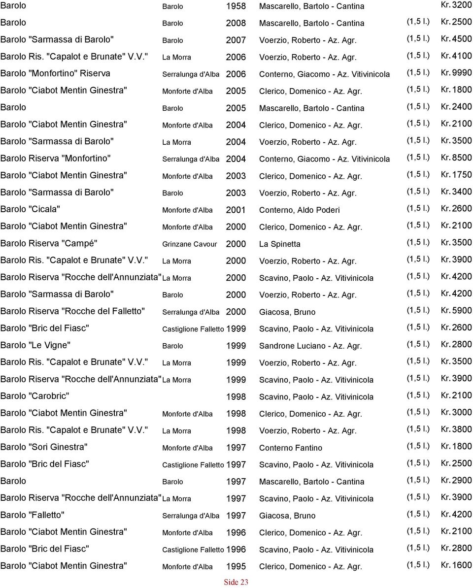"Campé" Ris. "Capalot e Brunate" V.V." Grinzane Cavour Riserva "Rocche dell'annunziata" "Sarmassa di " Riserva "Rocche del Falletto" "Bric del Fiasc" "Le Vigne" Ris. "Capalot e Brunate" V.V." 1958 Mascarello, Bartolo - Cantina Kr.