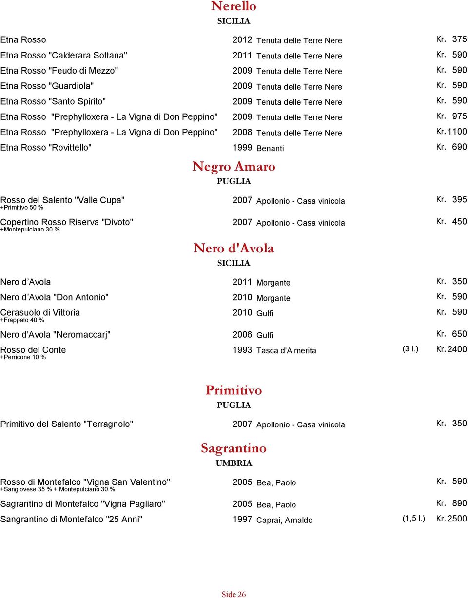 375 2011 Tenuta delle Terre Nere 2009 Tenuta delle Terre Nere 2009 Tenuta delle Terre Nere 2009 Tenuta delle Terre Nere 2009 Tenuta delle Terre Nere Kr.