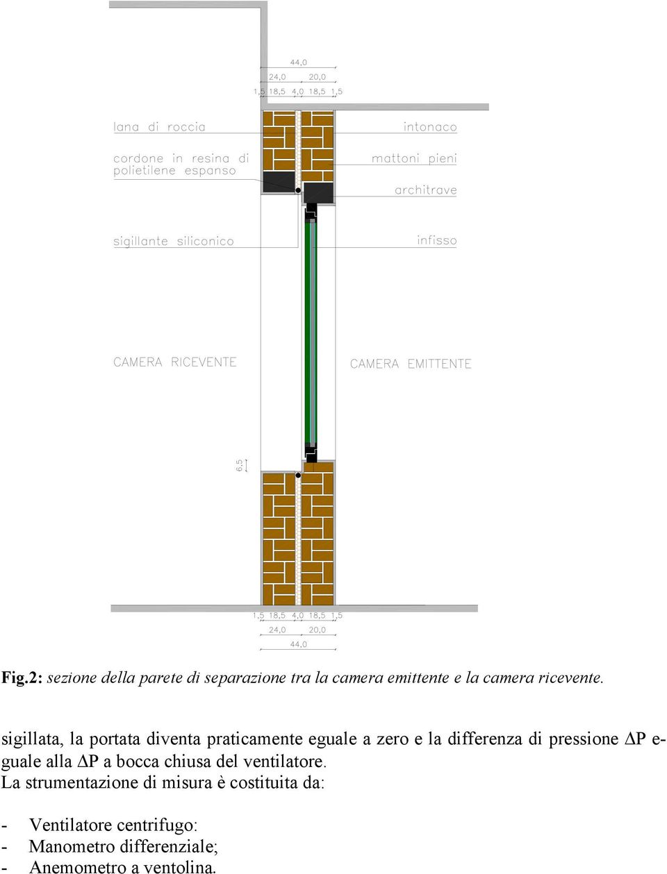 sigillata, la portata diventa praticamente eguale a zero e la differenza di pressione P