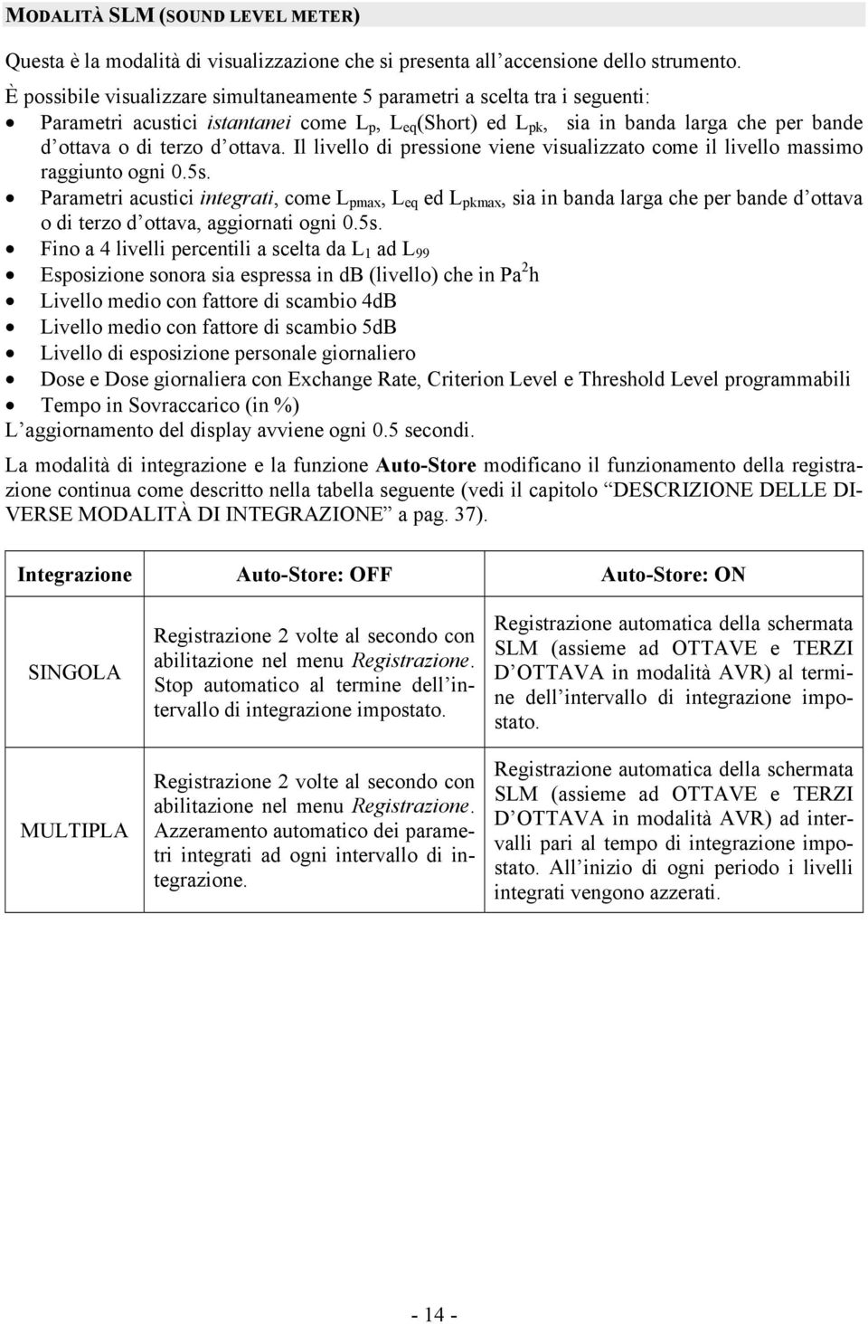 ottava. Il livello di pressione viene visualizzato come il livello massimo raggiunto ogni 0.5s.