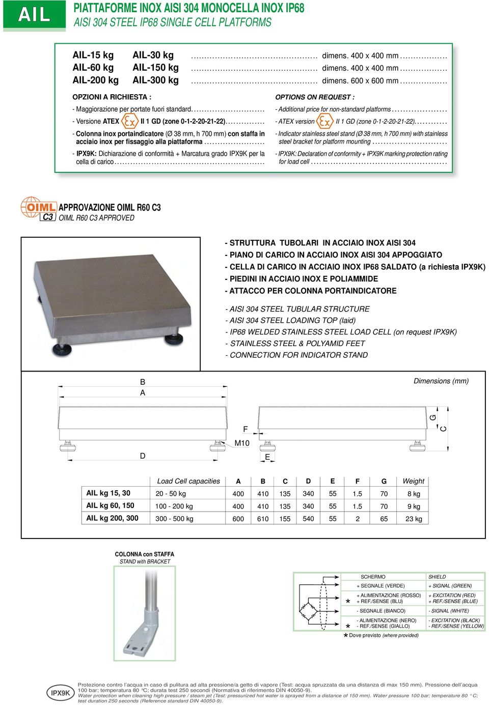 ........................... - dditional price for non-standard platforms.................... - Versione TX II 1 (zone 0-1---1-)............... - TX version II 1 (zone 0-1---1-).