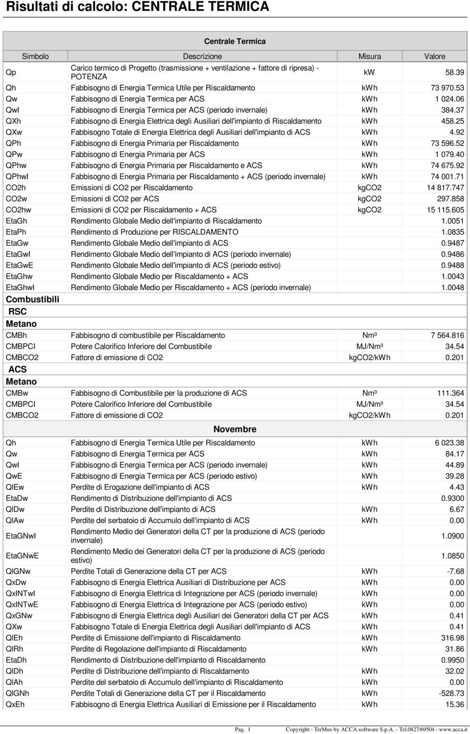 37 QXh Fabbisogno di Energia Elettrica degli Ausiliari dell'impianto di kwh 458.25 QXw Fabbisogno Totale di Energia Elettrica degli Ausiliari dell'impianto di ACS kwh 4.