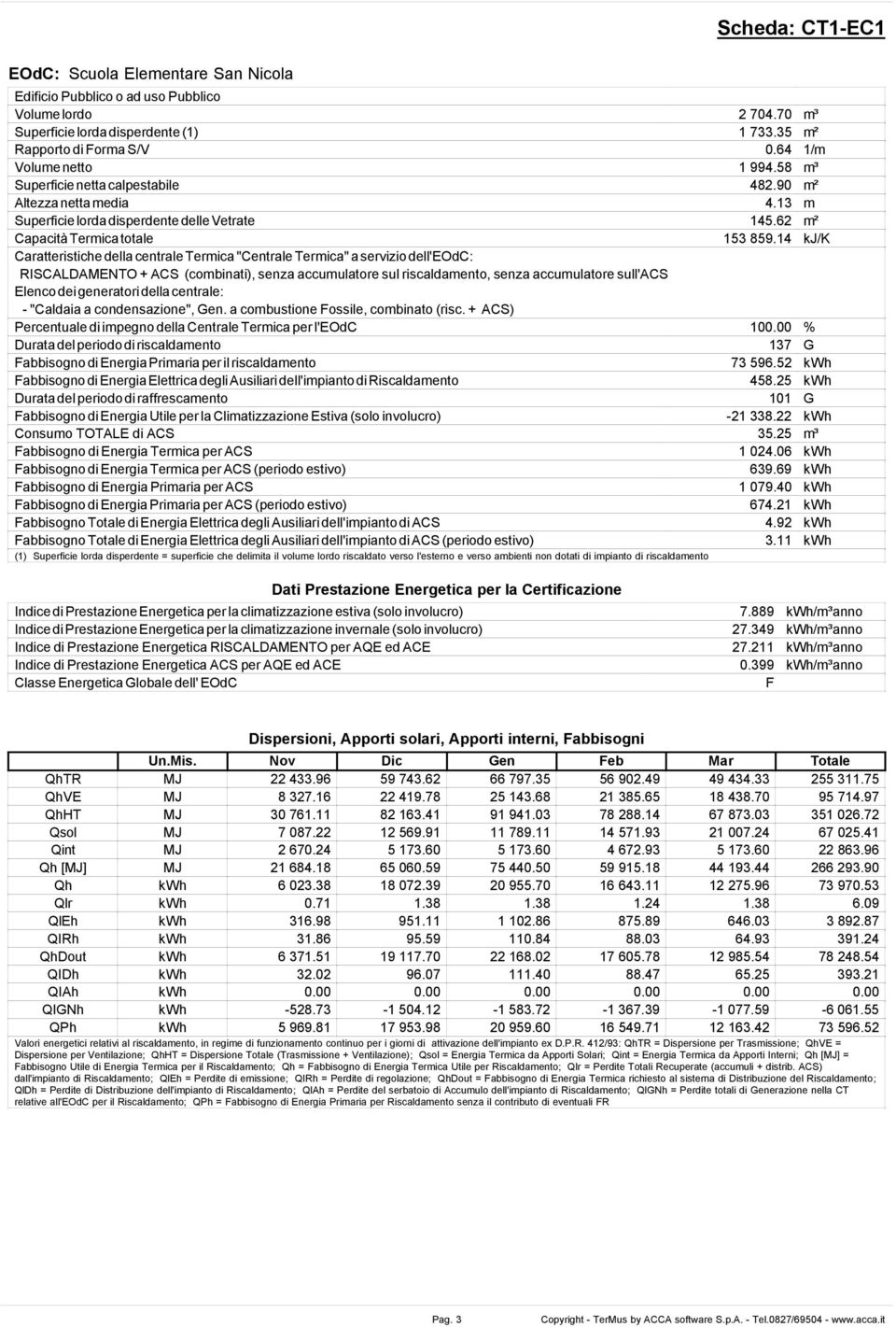 14 kj/k Caratteristiche della centrale Termica "Centrale Termica" a servizio dell'eodc: RISCALDAMENTO + ACS (combinati), senza accumulatore sul riscaldamento, senza accumulatore sull'acs Elenco dei