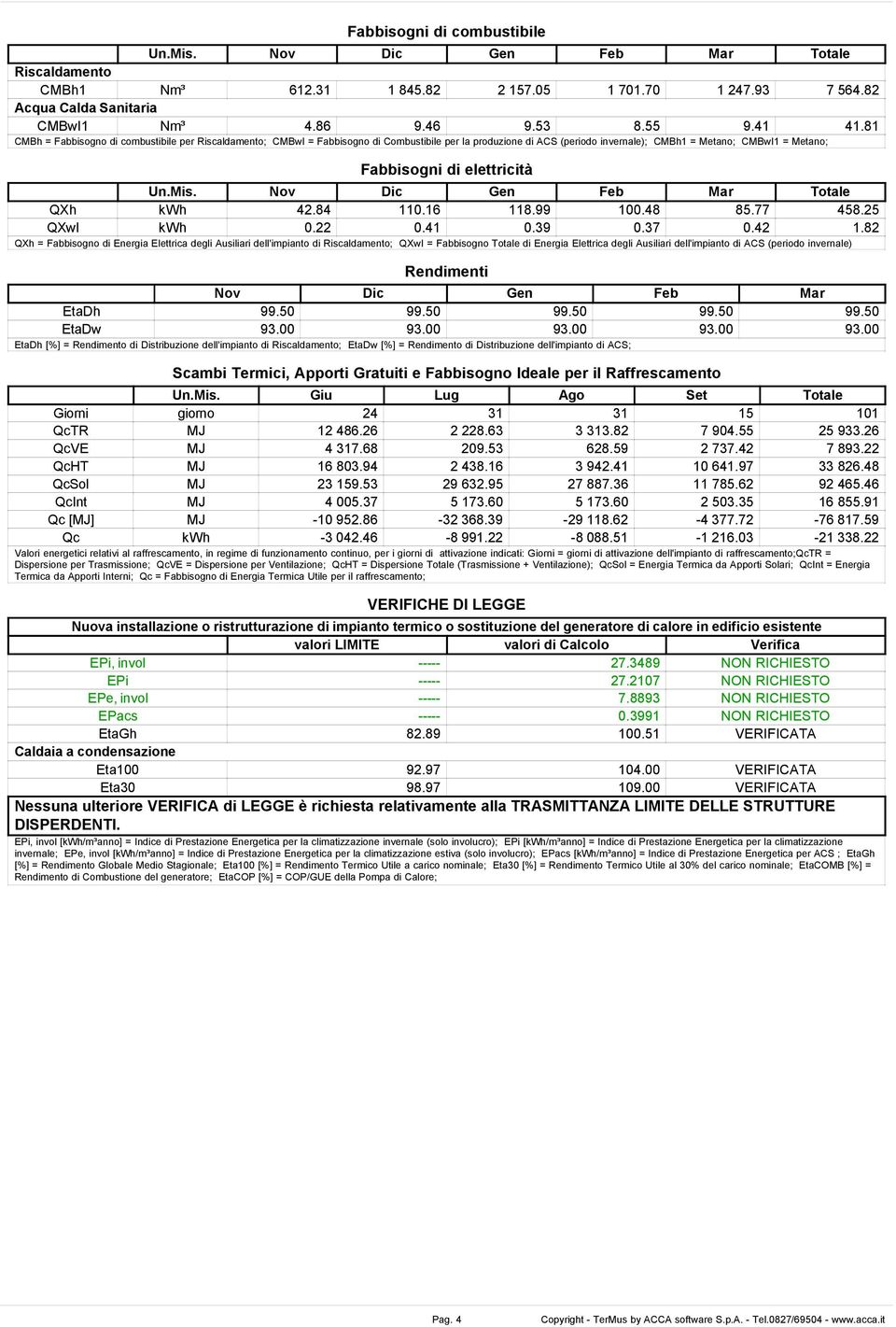 Nov Dic Gen Feb Mar Totale QXh kwh 42.84 110.16 118.99 100.48 85.77 458.25 QXwI kwh 0.22 0.41 0.39 0.37 0.42 1.