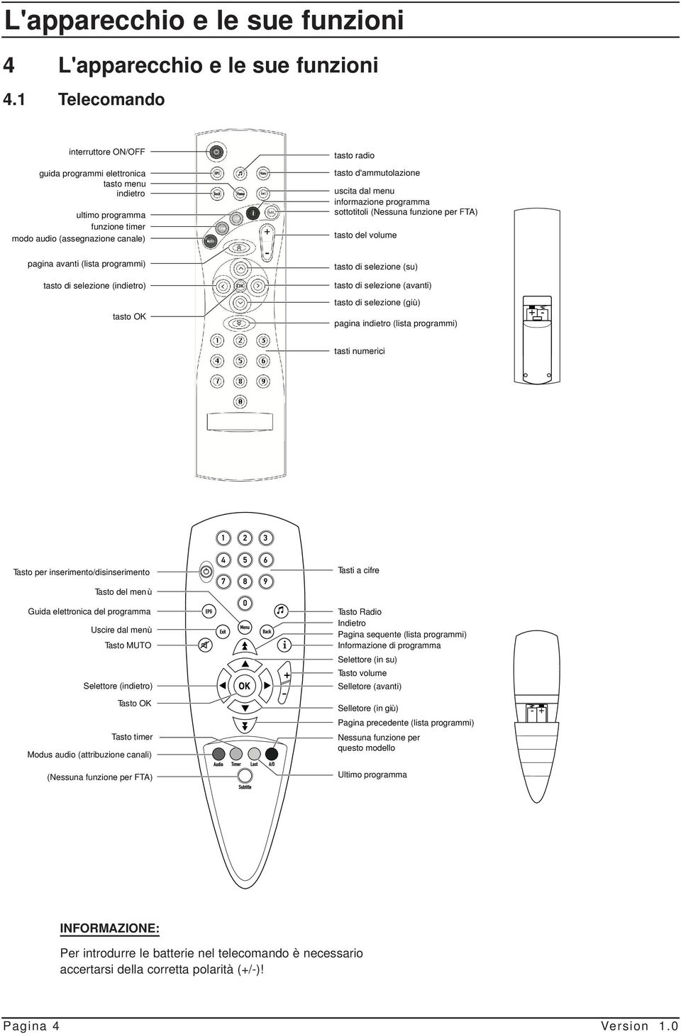 informazione programma sottotitoli (Nessuna funzione per FTA) tasto del volume pagina avanti (lista programmi) tasto di selezione (indietro) tasto OK tasto di selezione (su) tasto di selezione