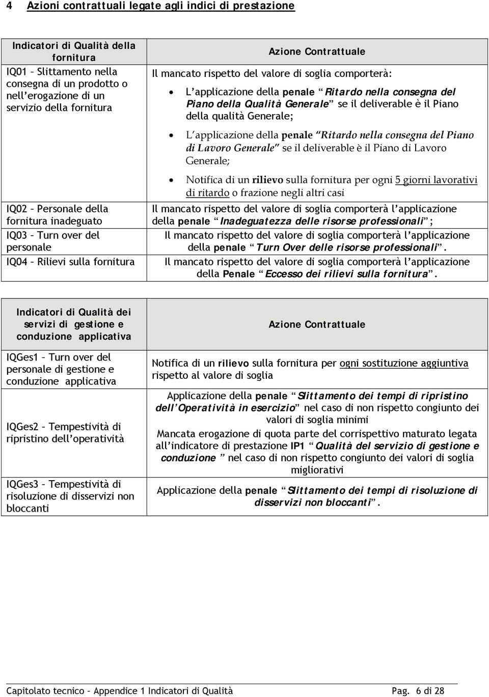 Ritardo nella consegna del Piano della Qualità Generale se il deliverable è il Piano della qualità Generale; L applicazione della penale Ritardo nella consegna del Piano di Lavoro Generale se il