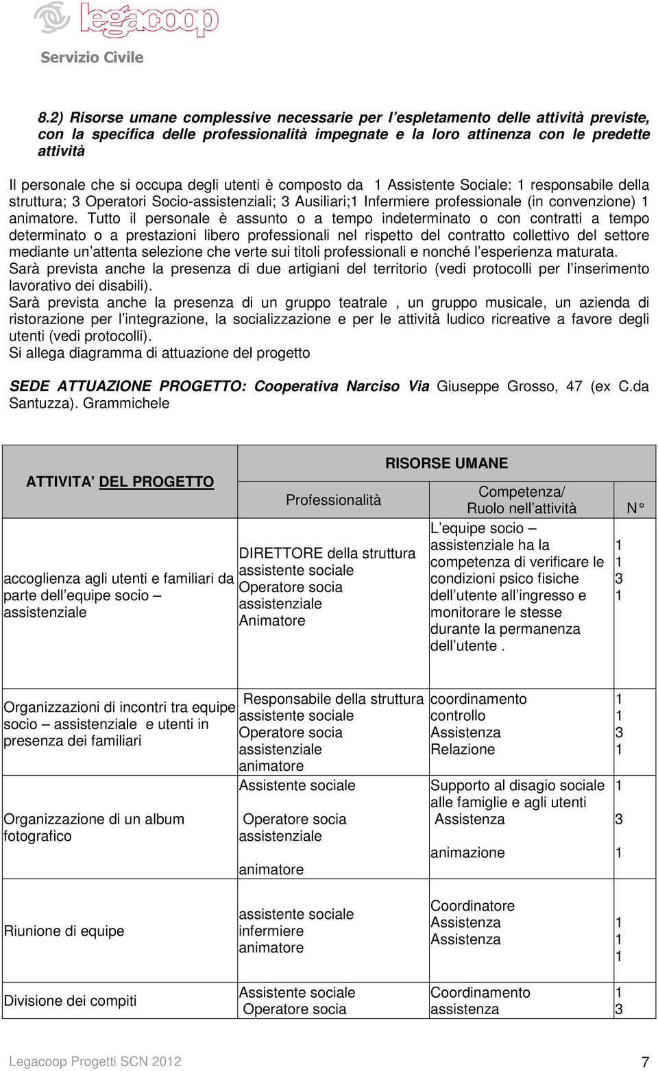 Tutto il personale è assunto o a tempo indeterminato o con contratti a tempo determinato o a prestazioni libero professionali nel rispetto del contratto collettivo del settore mediante un attenta