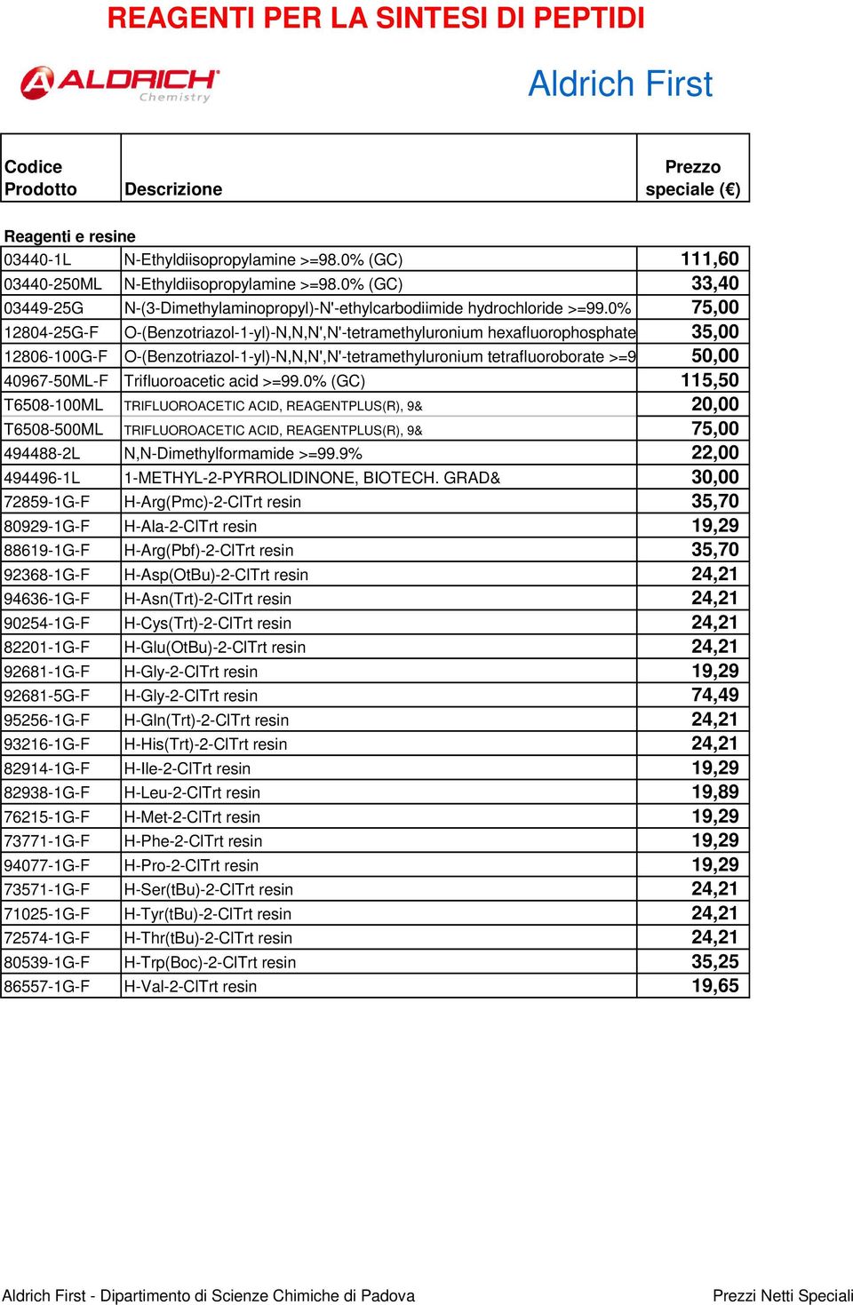 0% 35,00 (T) 12806-100G-F O-(Benzotriazol-1-yl)-N,N,N',N'-tetramethyluronium tetrafluoroborate >=97.0% (N)50,00 40967-50ML-F Trifluoroacetic acid >=99.