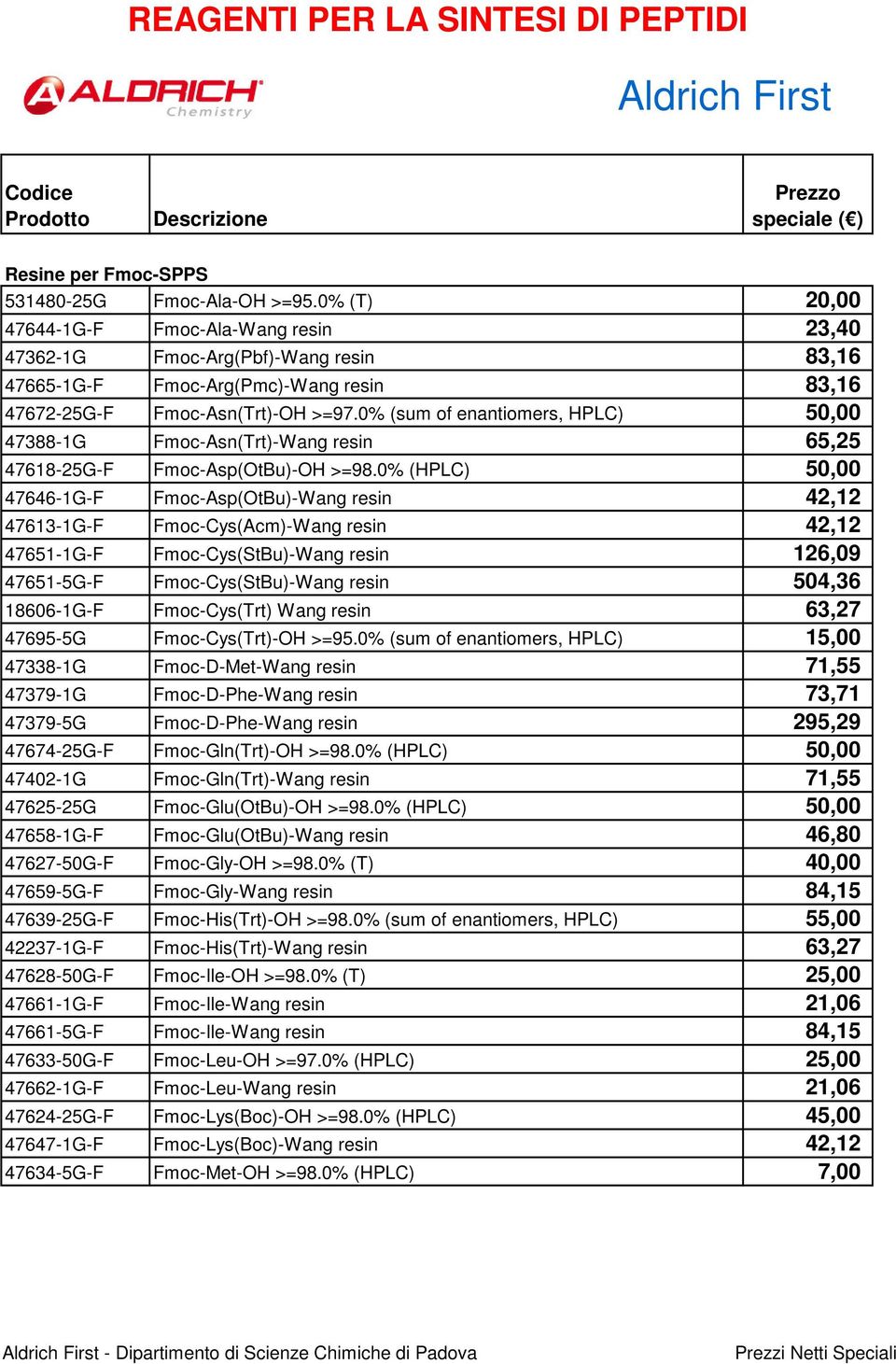 0% (sum of enantiomers, HPLC) 50,00 47388-1G Fmoc-Asn(Trt)-Wang resin 65,25 47618-25G-F Fmoc-Asp(OtBu)-OH >=98.