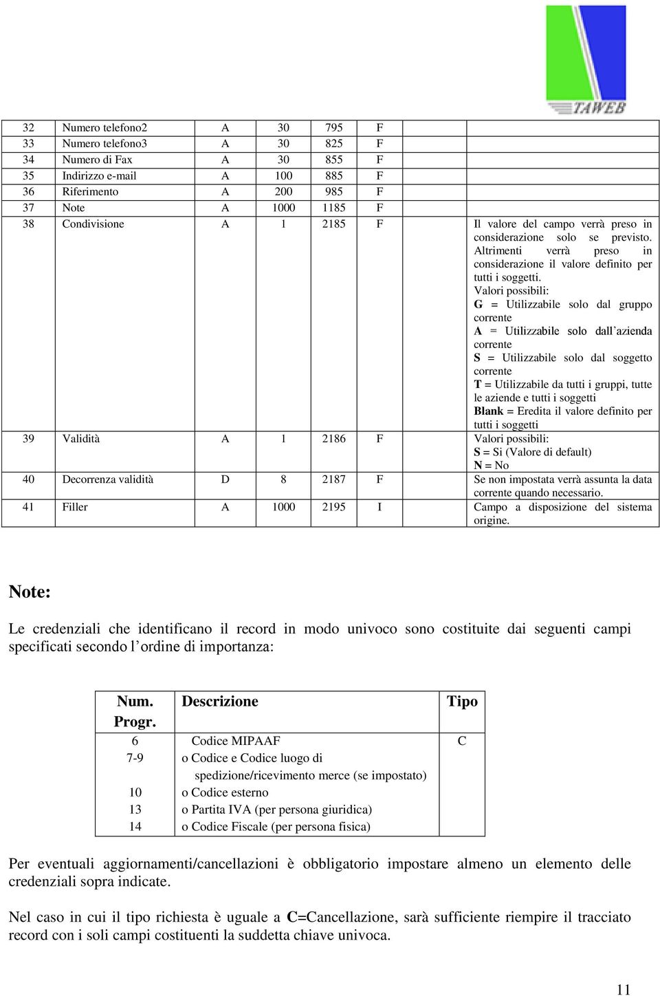 G = Utilizzabile solo dal gruppo corrente A = Utilizzabile solo dall azienda corrente S = Utilizzabile solo dal soggetto corrente T = Utilizzabile da tutti i gruppi, tutte le aziende e tutti i