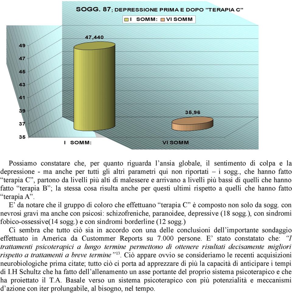 , che hanno fatto terapia C, partono da livelli più alti di malessere e arrivano a livelli più bassi di quelli che hanno fatto terapia B ; la stessa cosa risulta anche per questi ultimi rispetto a