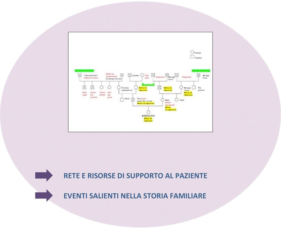 PAZIENTE EVENTI