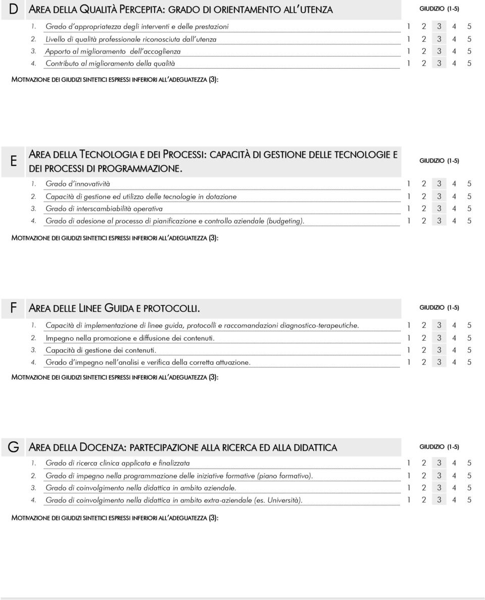 Contributo al miglioramento della qualità 1 2 3 4 5 E AREA DELLA TECNOLOGIA E DEI PROCESSI: CAPACITÀ DI GESTIONE DELLE TECNOLOGIE E DEI PROCESSI DI PROGRAMMAZIONE. GIUDIZIO (1-5) 1.