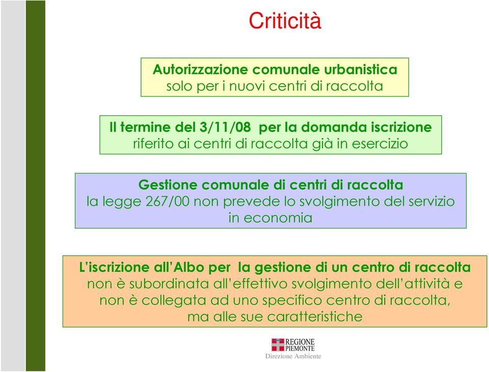 prevede lo svolgimento del servizio in economia L iscrizione all Albo per la gestione di un centro di raccolta non è