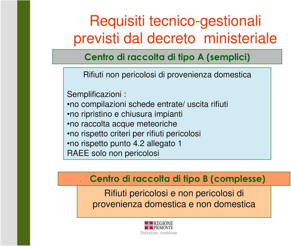 chiusura impianti no raccolta acque meteoriche no rispetto criteri per rifiuti pericolosi no rispetto punto 4.