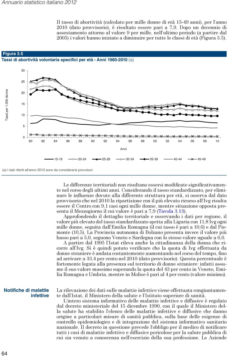 5 Tassi di abortività volontaria specifici per età - Anni 1980-2010 (a) 30 25 Tassi per 1.