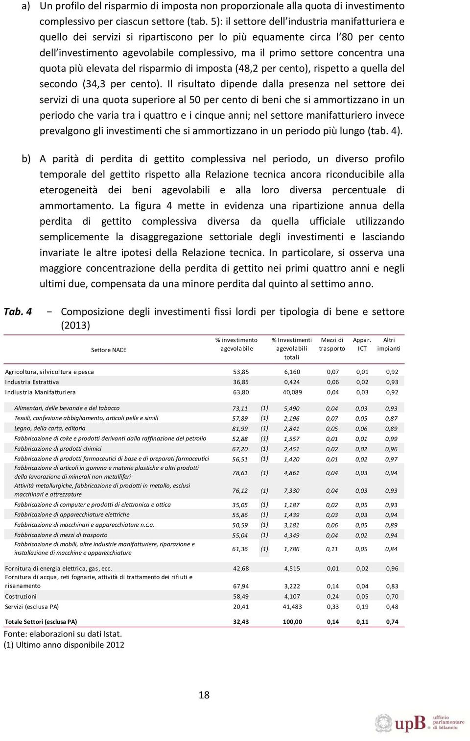 una quota più elevata del risparmio di imposta (48,2 per cento), rispetto a quella del secondo (34,3 per cento).