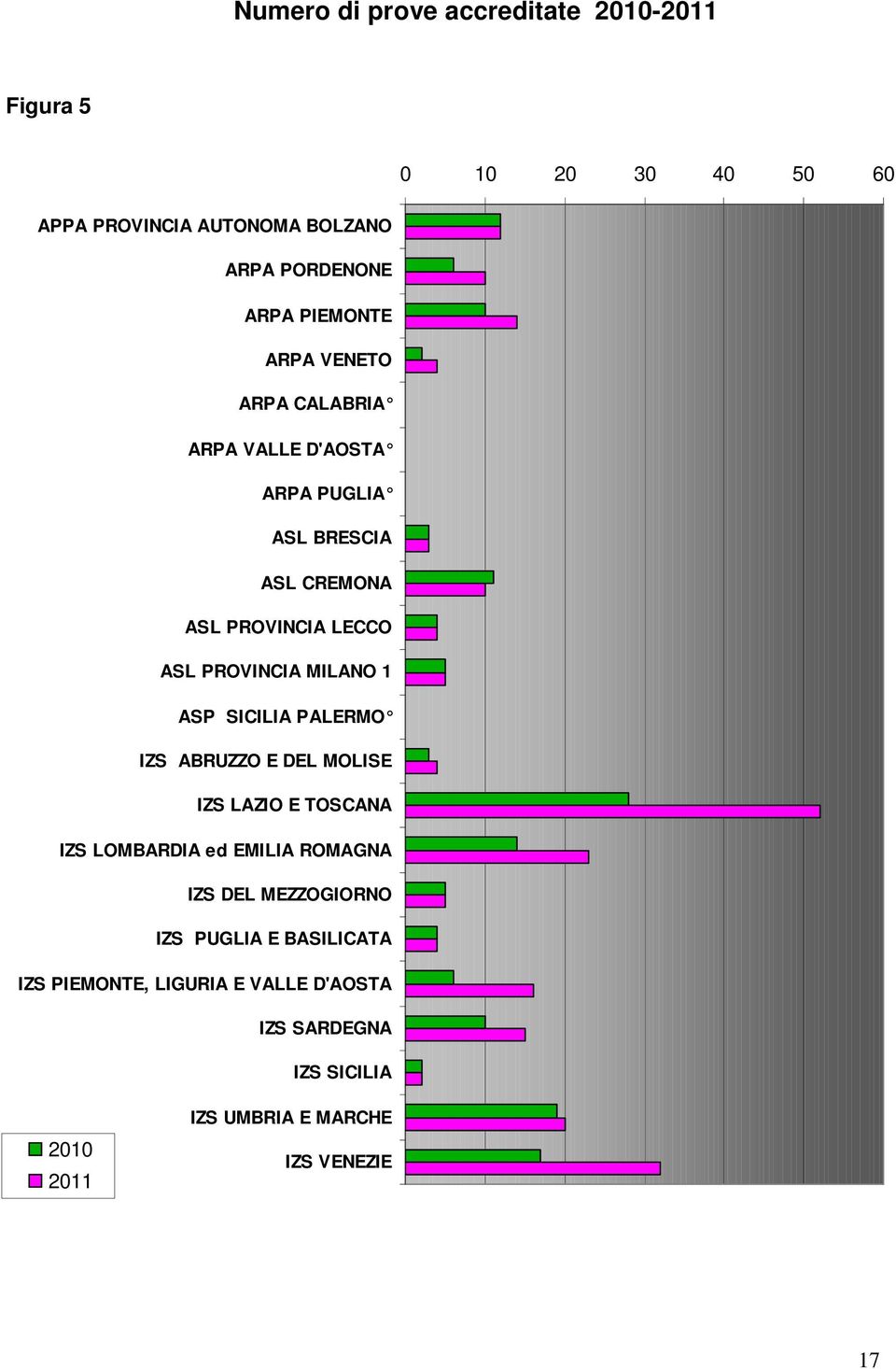 MILANO 1 ASP SICILIA PALERMO IZS ABRUZZO E DEL MOLISE IZS LAZIO E TOSCANA IZS LOMBARDIA ed EMILIA ROMAGNA IZS DEL