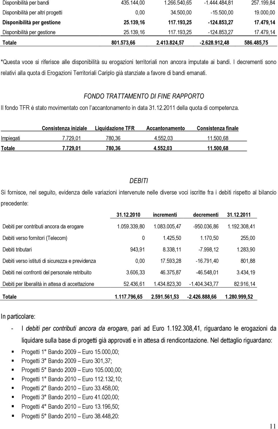 485,75 *Questa voce si riferisce alle disponibilità su erogazioni territoriali non ancora imputate ai bandi.