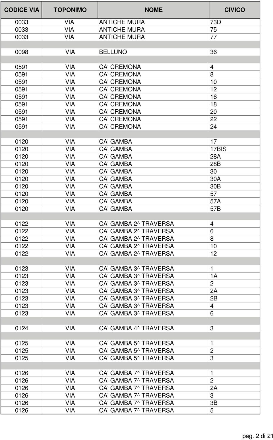 28B 0120 VIA CA' GAMBA 30 0120 VIA CA' GAMBA 30A 0120 VIA CA' GAMBA 30B 0120 VIA CA' GAMBA 57 0120 VIA CA' GAMBA 57A 0120 VIA CA' GAMBA 57B 0122 VIA CA' GAMBA 2^ TRAVERSA 4 0122 VIA CA' GAMBA 2^