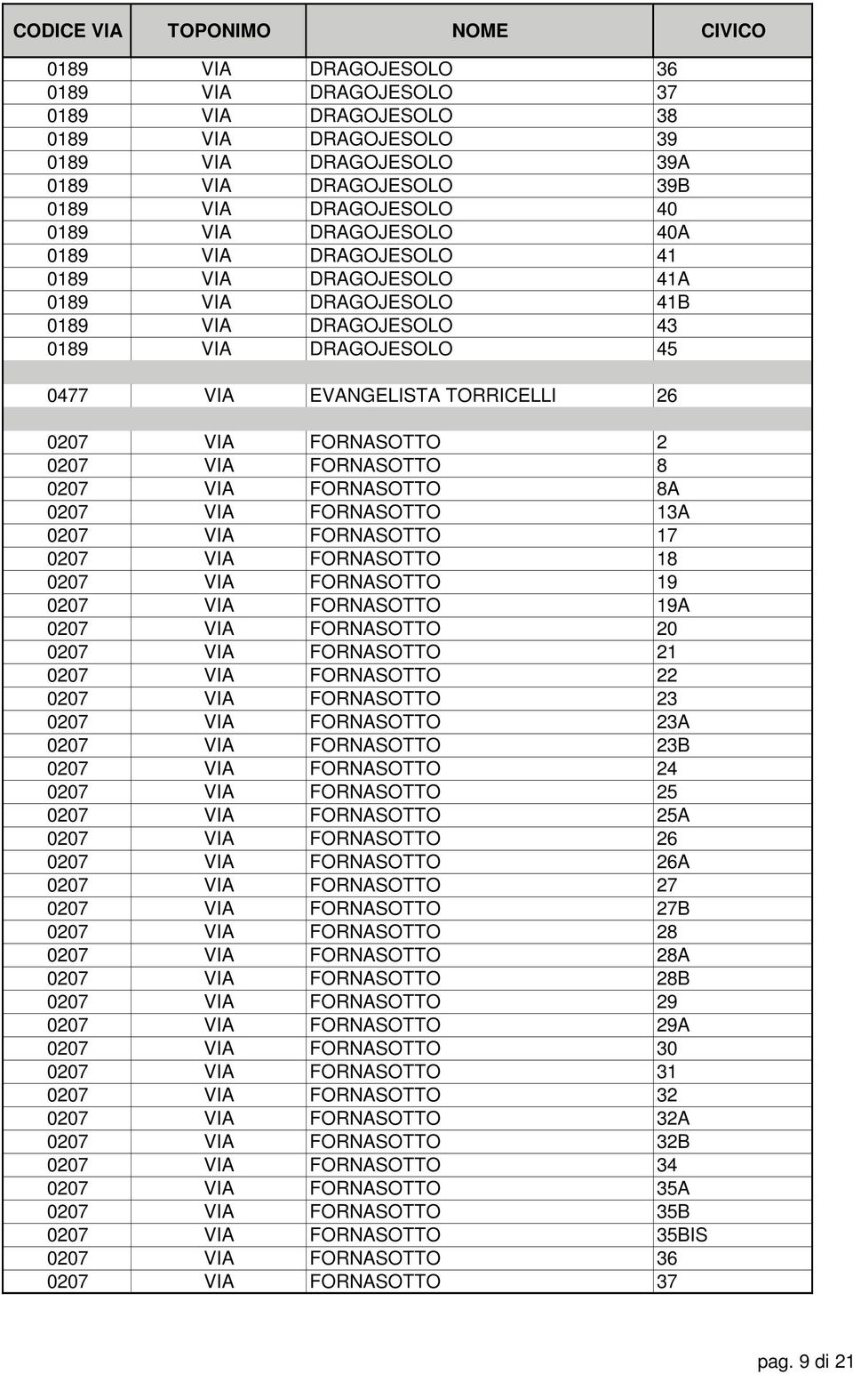 0207 VIA FORNASOTTO 8A 0207 VIA FORNASOTTO 13A 0207 VIA FORNASOTTO 17 0207 VIA FORNASOTTO 18 0207 VIA FORNASOTTO 19 0207 VIA FORNASOTTO 19A 0207 VIA FORNASOTTO 20 0207 VIA FORNASOTTO 21 0207 VIA