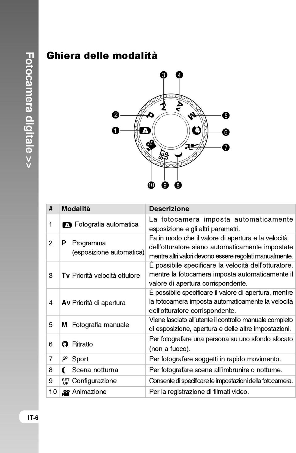 È possibile specificare la velocità dell otturatore, 3 Tv Priorità velocità ottutore mentre la fotocamera imposta automaticamente il valore di apertura corrispondente.