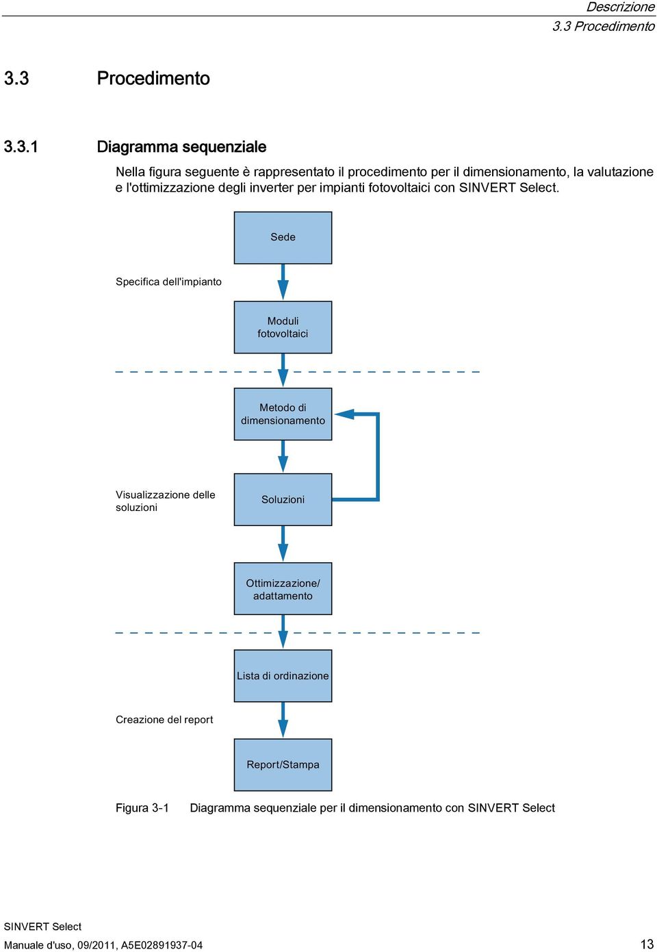 rappresentato il procedimento per il dimensionamento, la valutazione e