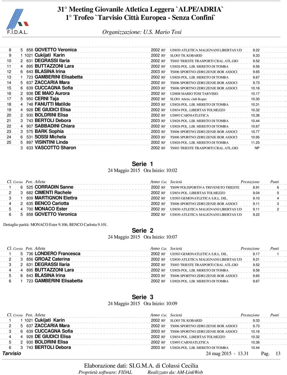 LIBERTAS UD 9.22 9 1 SLO03 TK KOBARID 9.33 10 2 TS003 TRIESTE TRASPORTI CRAL ATL.GIO 9.52 11 4 UD026 POL. LIB. MERETO DI TOMBA 9.56 12 6 2003 RF TS006 SPORTNO ZDRUZENJE BOR ASSOCI 9.65 13 1 UD026 POL.