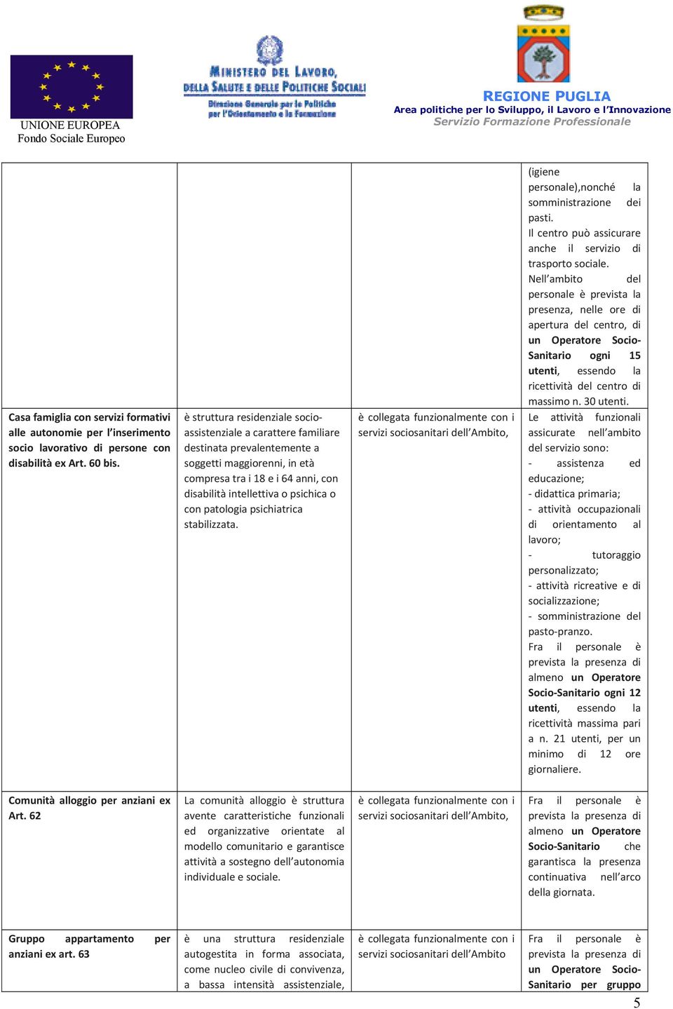 patologia psichiatrica stabilizzata., (igiene personale),nonché la somministrazione dei pasti. Il centro può assicurare anche il servizio di trasporto sociale.