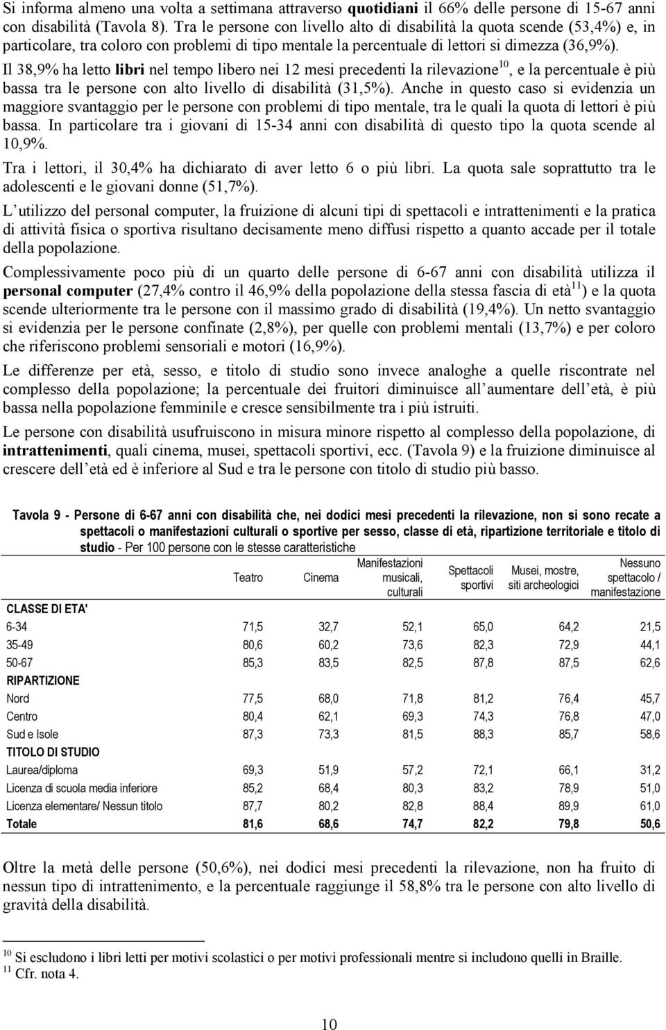 Il 38,9% ha letto libri nel tempo libero nei 12 mesi precedenti la rilevazione 10, e la percentuale è più bassa tra le persone con alto livello di disabilità (31,5%).