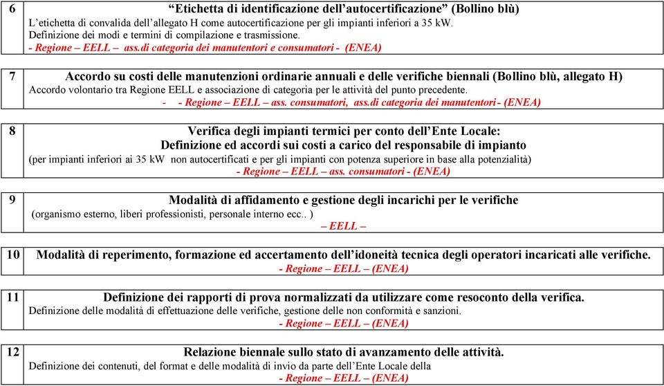 di categoria dei manutentori e consumatori - (ENEA) 7 Accordo su costi delle manutenzioni ordinarie annuali e delle verifiche biennali (Bollino blù, allegato H) Accordo volontario tra Regione EELL e