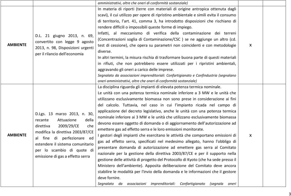 Infatti, al meccanismo di verifica della contaminazione dei terreni (Concentrazioni soglia di Contaminazione/CSC ) se ne aggiunge un altro (cd.