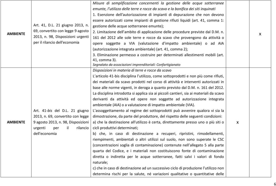 Esenzione dell'autorizzazione di impianti di depurazione che non devono essere autorizzati come impianti di gestione rifiuti liquidi (art. 41, comma 1: gestione delle acque sotterranee emunte); 2.