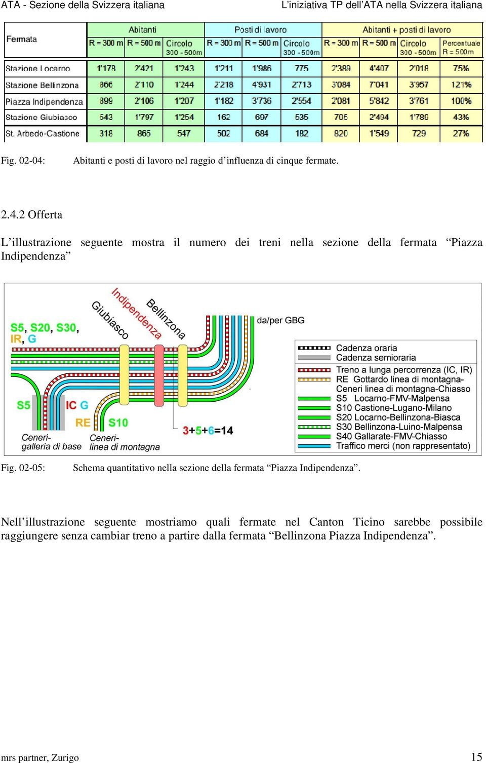 2 Offerta L illustrazione seguente mostra il numero dei treni nella sezione della fermata Piazza Indipendenza Fig.