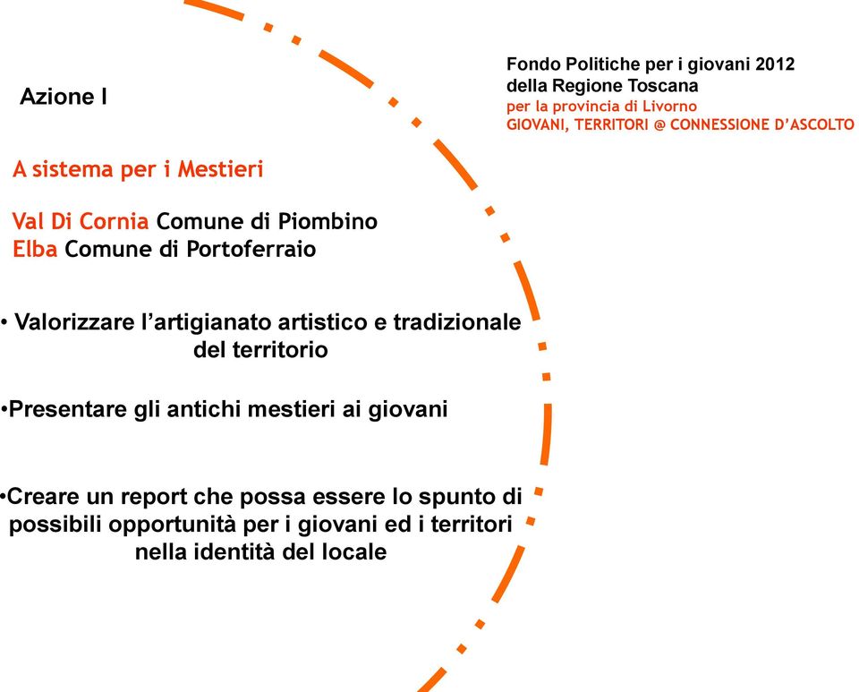 tradizionale del territorio Presentare gli antichi mestieri ai giovani Creare un report che