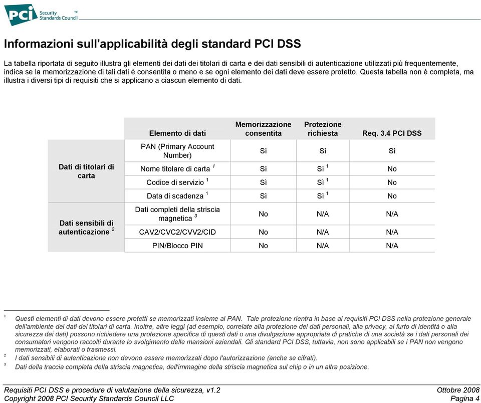 Questa tabella non è completa, ma illustra i diversi tipi di requisiti che si applicano a ciascun elemento di dati.