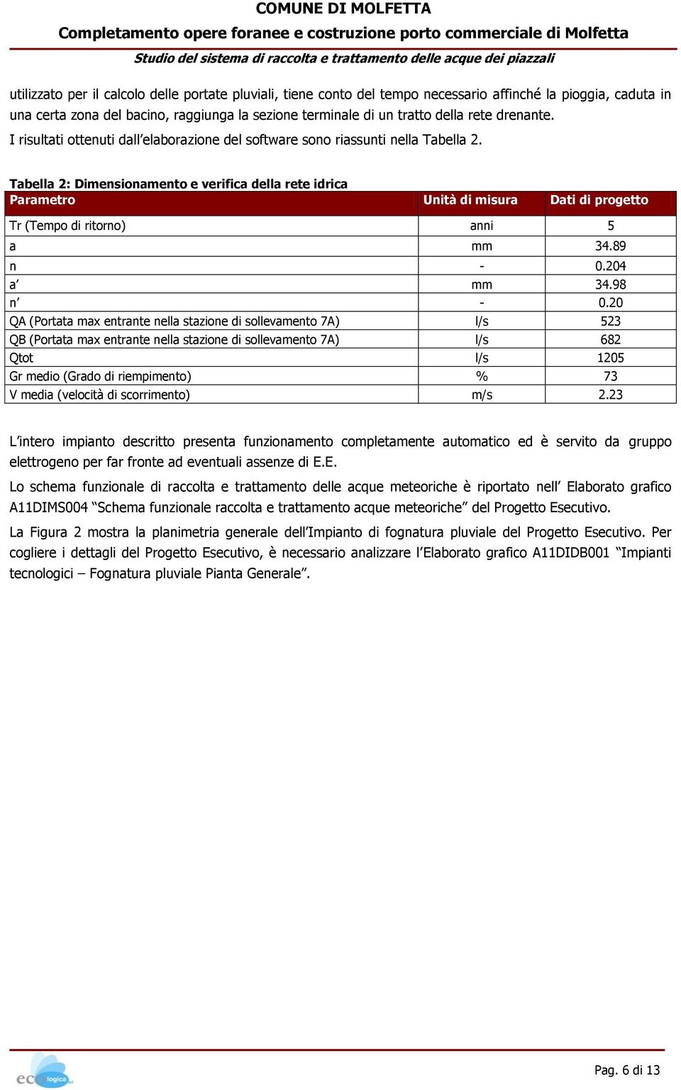 Tabella 2: Dimensionamento e verifica della rete idrica Parametro Unità di misura Dati di progetto Tr (Tempo di ritorno) anni 5 a mm 34.89 n - 0.204 a mm 34.98 n - 0.