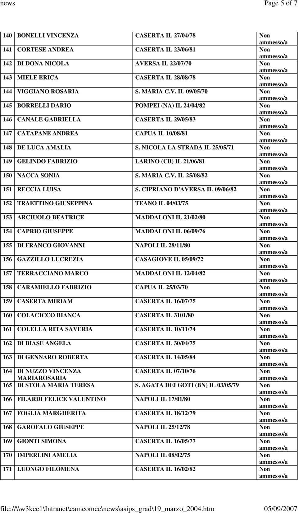 NICOLA LA STRADA IL 25/05/71 Non 149 GELINDO FABRIZIO LARINO (CB) IL 21/06/81 Non 150 NACCA SONIA S. MARIA C.V. IL 25/08/82 Non 151 RECCIA LUISA S.