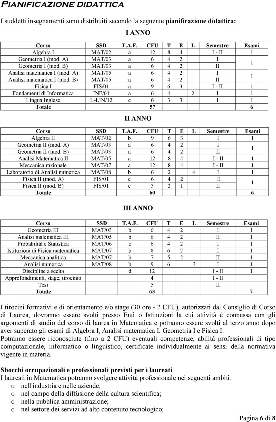 B) MA/05 a II 1 Fisica I FIS/01 a 9 I - II 1 Fondamenti di Informatica INF/01 a I 1 ingua Inglese -IN/1 c I 1 otale 57 II ANNO Corso SSD.A.F. CFU Semestre sami Algebra II MA/0 b 9 I 1 Geometria II (mod.