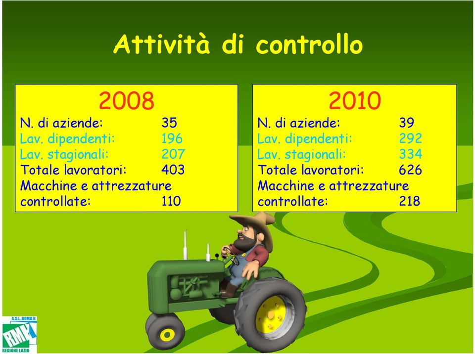 controllate: 110 2010 N. di aziende: 39 Lav. dipendenti: 292 Lav.