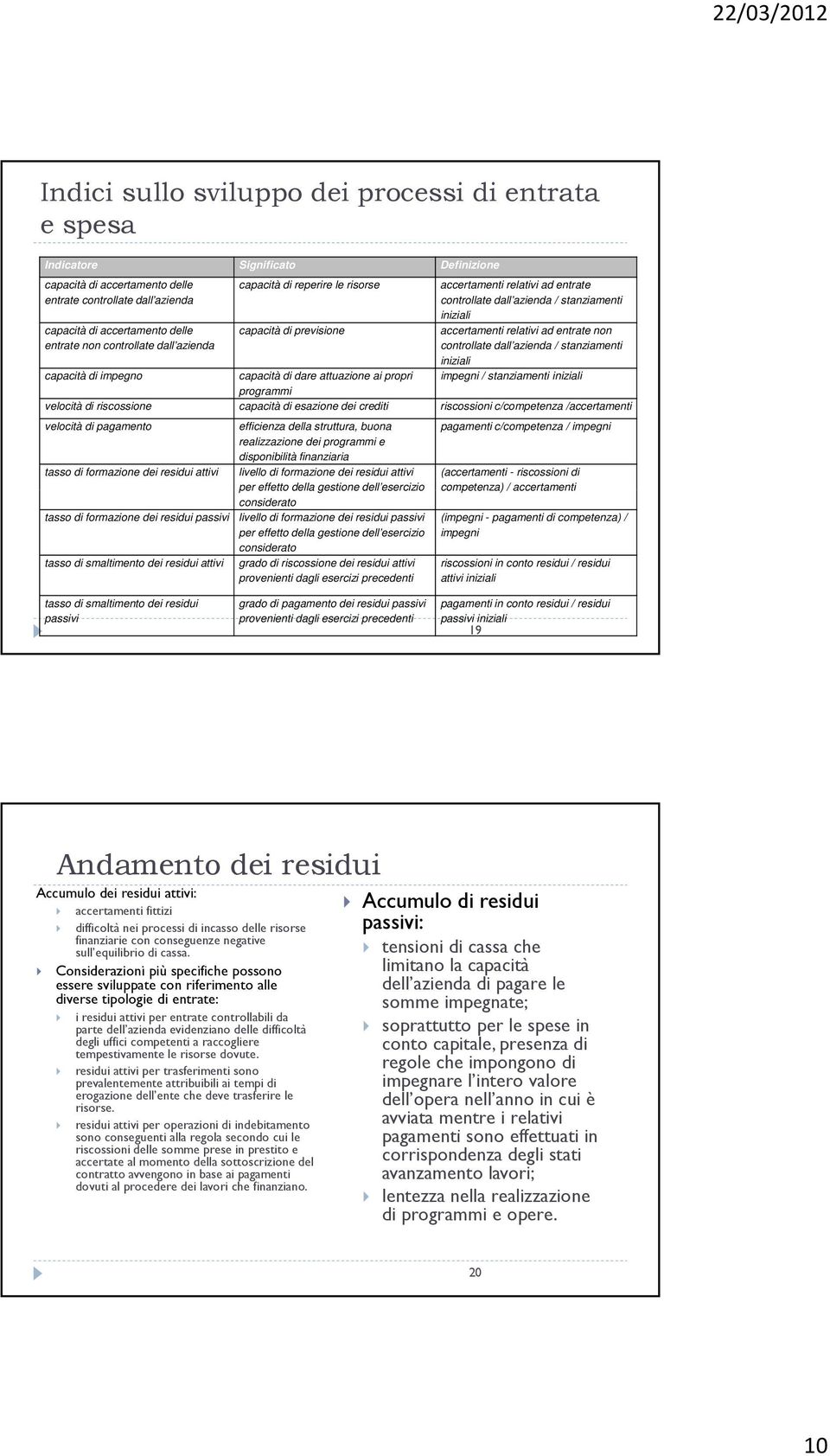 controllate dall azienda / stanziamenti iniziali impegni / stanziamenti iniziali capacità di impegno capacità di dare attuazione ai propri programmi velocità di riscossione capacità di esazione dei