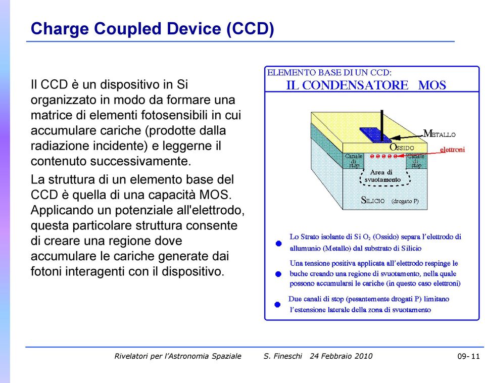 La struttura di un elemento base del CCD è quella di una capacità MOS.