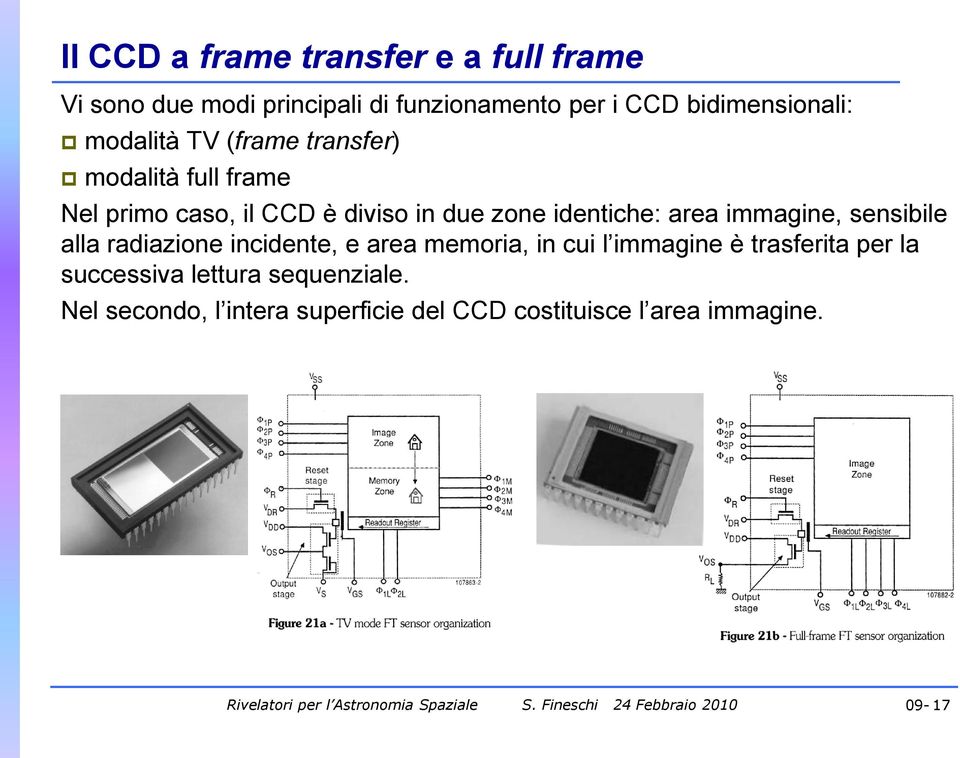 zone identiche: area immagine, sensibile alla radiazione incidente, e area memoria, in cui l immagine è