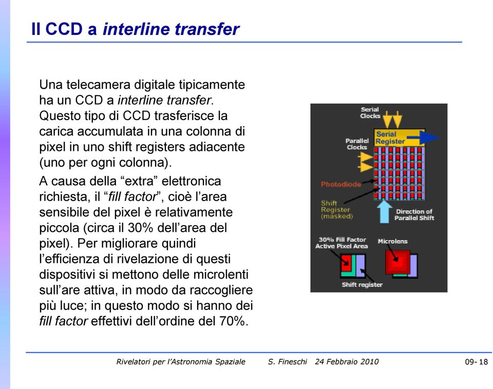 A causa della extra elettronica richiesta, il fill factor, cioè l area sensibile del pixel è relativamente piccola (circa il 30% dell area del pixel).