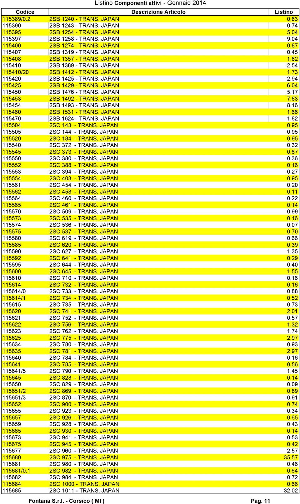 JAPAN 2,94 115425 2SB 1429 - TRANS. JAPAN 6,04 115450 2SB 1476 - TRANS. JAPAN 5,17 115453 2SB 1492 - TRANS. JAPAN 7,83 115454 2SB 1493 - TRANS. JAPAN 8,16 115460 2SB 1531 - TRANS.