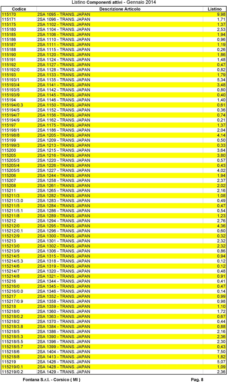 JAPAN 1,48 115192 2SA 1127 - TRANS. JAPAN 0,47 115192/0 2SA 1128 - TRANS. JAPAN 0,82 115193 2SA 1133 - TRANS. JAPAN 1,79 115193/1 2SA 1135 - TRANS. JAPAN 5,34 115193/4 2SA 1141 - TRANS.