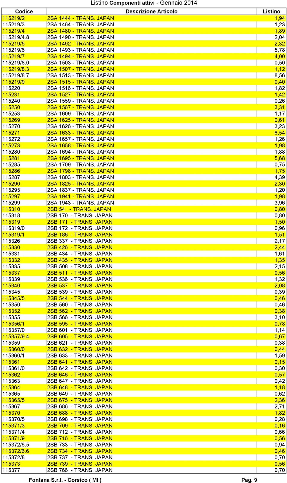 JAPAN 8,56 115219/9 2SA 1515 - TRANS. JAPAN 0,40 115220 2SA 1516 - TRANS. JAPAN 1,82 115231 2SA 1527 - TRANS. JAPAN 1,42 115240 2SA 1559 - TRANS. JAPAN 0,26 115250 2SA 1567 - TRANS.