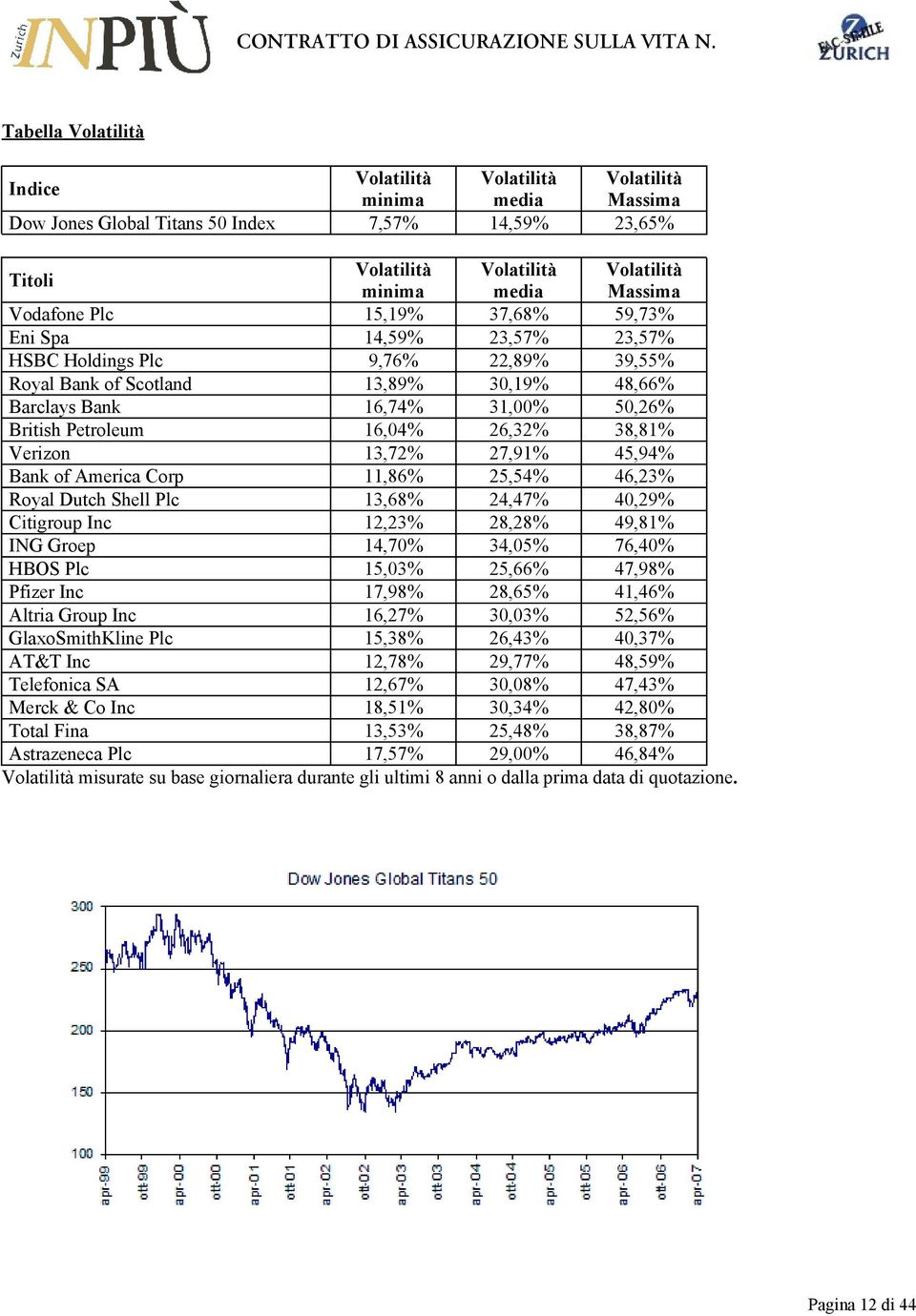 16,04% 26,32% 38,81% Verizon 13,72% 27,91% 45,94% Bank of America Corp 11,86% 25,54% 46,23% Royal Dutch Shell Plc 13,68% 24,47% 40,29% Citigroup Inc 12,23% 28,28% 49,81% ING Groep 14,70% 34,05%